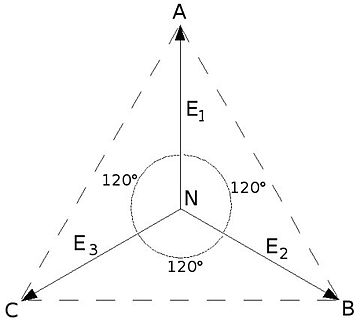 diagramma delle fasi trifase